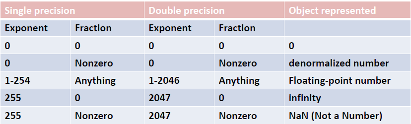 image-20230308115432073